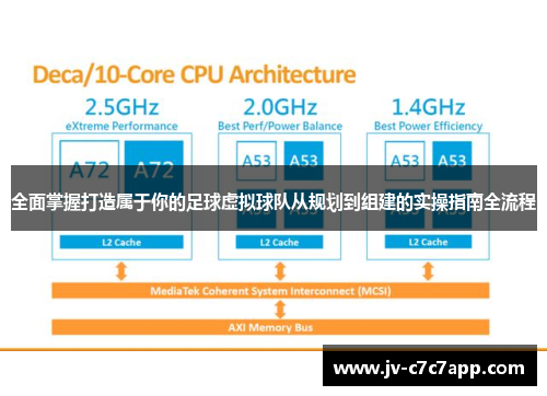 全面掌握打造属于你的足球虚拟球队从规划到组建的实操指南全流程