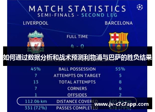 如何通过数据分析和战术预测利物浦与巴萨的胜负结果